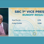 SBC officers update: Carlisle elected 1st vice president, Currence reelected registration secretary